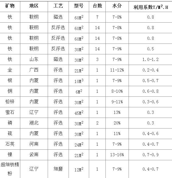 秋葵视频在线下载安装淺析陶瓷過濾機選型參數及技術優勢分析