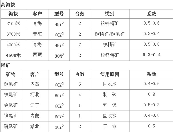秋葵视频在线下载安装淺析陶瓷過濾機選型參數及技術優勢分析